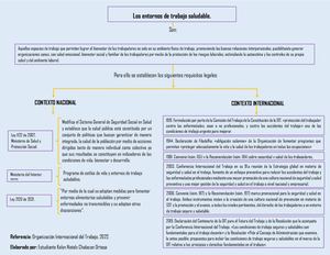 Mapa Conceptual Entornos De Trabajo Saludable