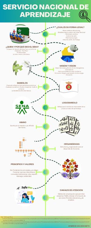 Infografía Aa1 Ev01 Roa Nieto Ilsa Patricia