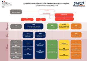 Ensosp Organigramme Septembre 2023