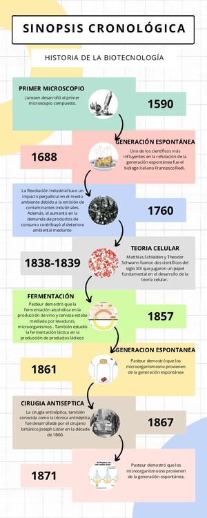 Sinopsis De La Biotecnología