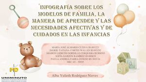 Infografía Sobre Los Modelos De Familia, La Manera De Aprender Y Las Necesidades Afectivas Y De Cuidados En Las Infancias
