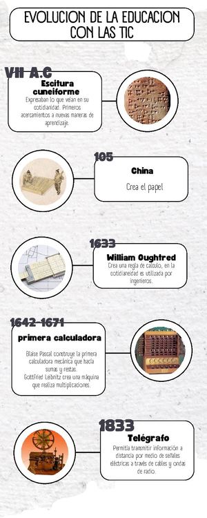 Linea Del Tiempo: Evolución de la educación con las TIC