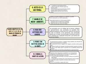 Cuadro Sinóptico Cap 6 Al 10 La Magia De Pensar En Grande