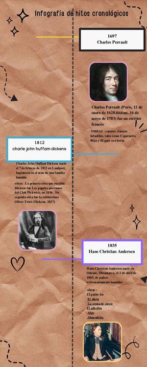 Infografía Cronología Línea De Tiempo Doodle A Mano Colorido Blanco