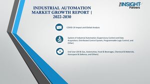 Industrial Automation Market Growth Report | 2022-2030