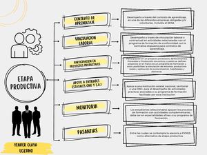 Cuadro Sinóptico Aa4 Ev01