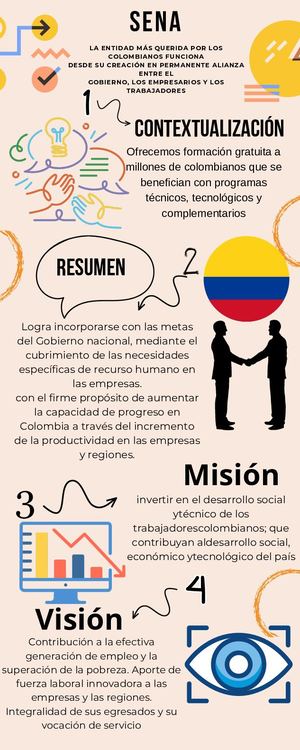 Infografia Contextualización Sena