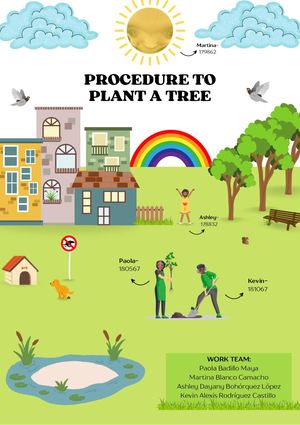 Planting A Tree Sop Example.pdf Calaméo - First Essay Procedure To Plant A Tree