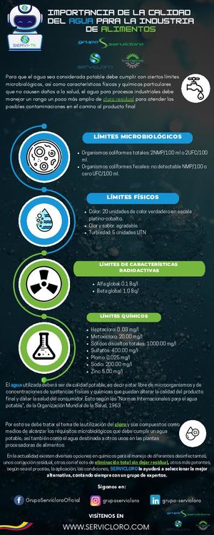 Infografía 01 Grupo Servicloro La importancia de la calidad del agua para la industria de alimentos