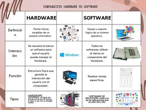 Comparativo Hardware Vs Software