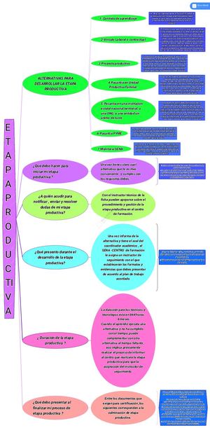 Etapanproductivan Sena3 97650afd46738a6 (1)