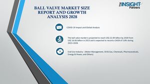 Calaméo - Ball Valve Market Size Report and Growth Analysis 2028