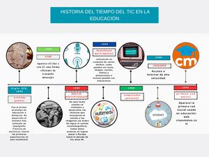 TUTORIA 1 -  Linea Cronológica De Las TIC En La Educación