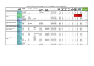 Subsídios da câmara às coletividades de Tomar - 2023