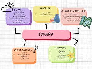 Mapa conceptual