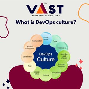 Vast Ites Inc What Is Dev Ops Culture