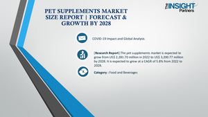 Pet Supplements Market Size Report | Forecast & Growth by 2028