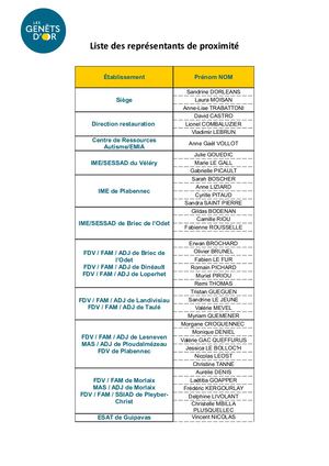 Liste Des Représentants De Proximité