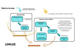 Lomloe Mapa Conceptual