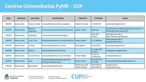 Centros Universitarios Pyme - CUP
