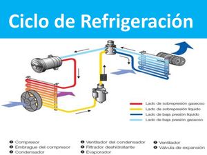 Aire Acondicionado Conceptos Basicos