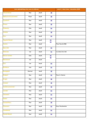 Index Rue Zone 4 2023