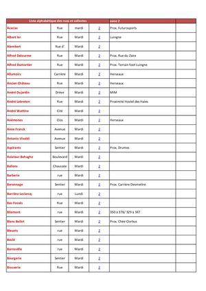 Index Rue Zone 2 2023