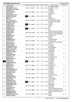 Vin Scene 2023 Class Equipes
