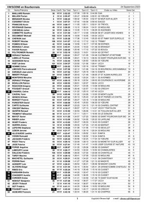 Vin Scene 2023 Class Solos