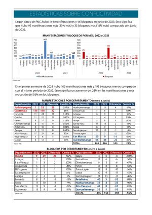 Estadísticas sobre conflictividad - Junio 2023