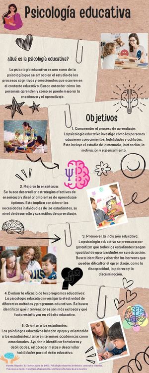 Ivu16 Infografia Psicología Educativa