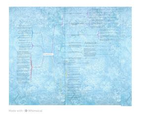 Mapa Mental Programación Con C++
