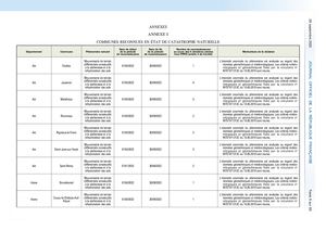 Arrêté230723 Jo260923 Sécheresse2022 3 110