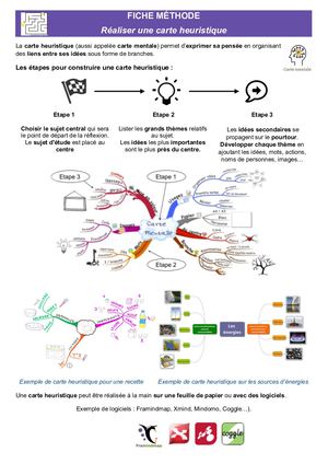S11 Fiche Méthode Carte Mentale