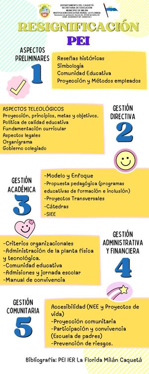 Infografia Pei La Florida