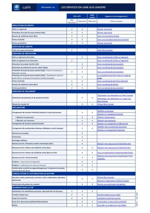 Services En Ligne Caf