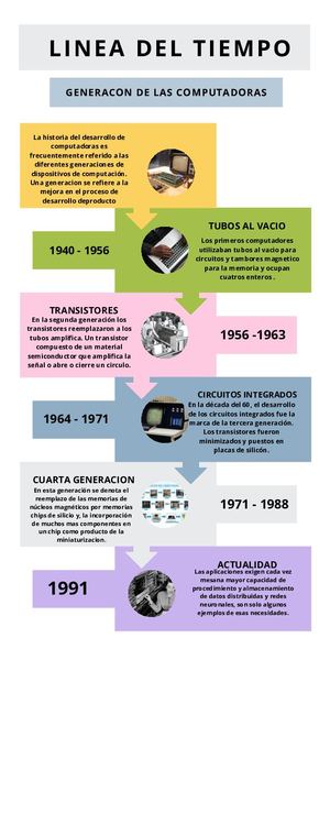 Infografia Linea Del Tiempo Timeline Historia Cronologia Empresa Profesional Multicolor (1)