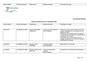 Avis De Dépôt Dp Du 27 Septembre 2023