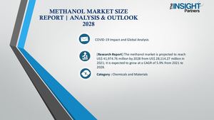 Methanol Market Size Report | Analysis & Outlook 2028
