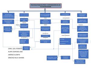 Mapa Conceptual Las Tic En La Educación