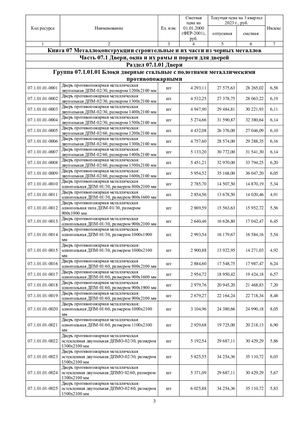 СССЦ Часть Ii Республика Татарстан 3 кв 2023