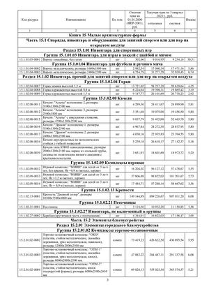 СССЦ Часть Iii Республика Татарстан 3 кв 2023