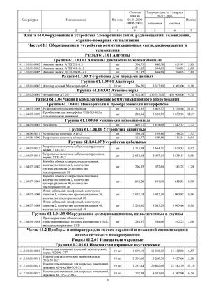 СССЦ Часть V Республика Татарстан 3 кв 2023