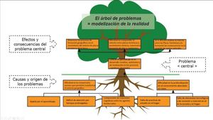 Las Placas Tectonicas