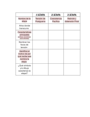 Etapas De La Guerra Fria