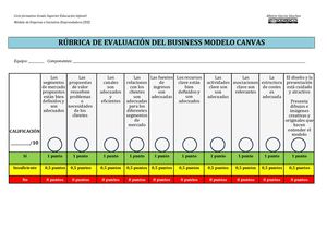 Rúbrica del Modelo Canvas