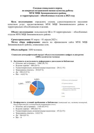 Анкета оценки качества оказания услуг 2023 МУК МЦБ Зимовниковского района и село