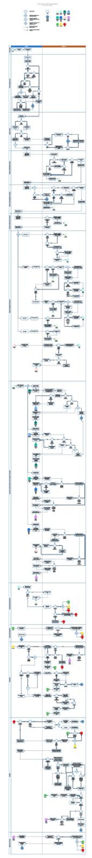 Ingreso Provisional Pc