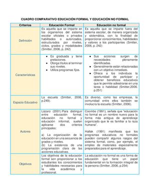 Cuadro Comparativo 1
