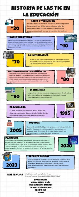 Infografía De Línea De Tiempo Cronología Estructurada A Mano Multicolor (1)